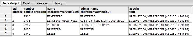 Data Output with EWKT Geometry